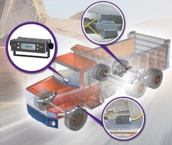 LoadPro System Overview
