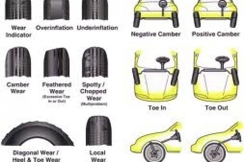 Wheel Alignment