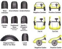 Wheel Alignment